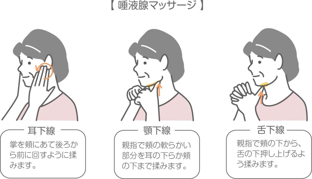 ドライマウスを改善する唾液腺マッサージのやり方
