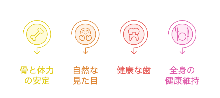インプラント治療のメリットを象徴する4つのアイコン