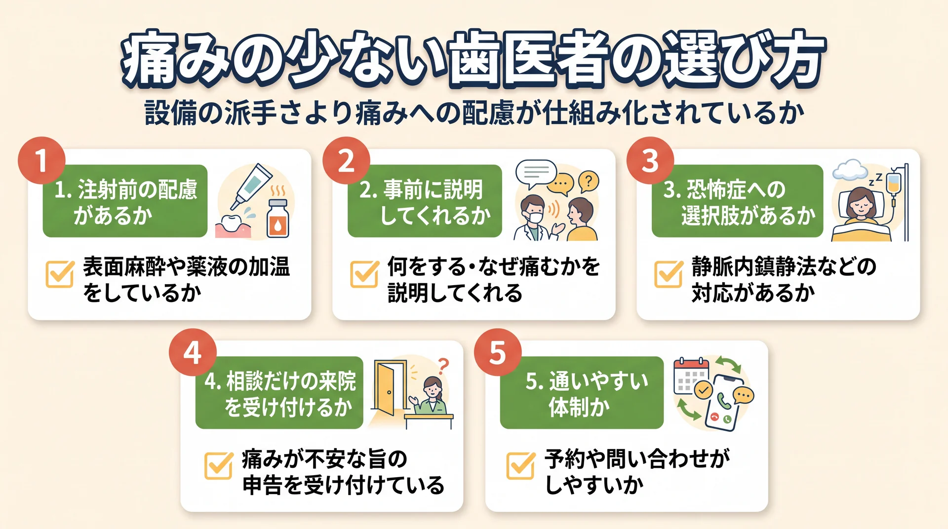 注射前の配慮・事前説明・恐怖症対応・相談受付・通いやすさで痛みの少ない歯科を見分ける5つのチェック観点の図解