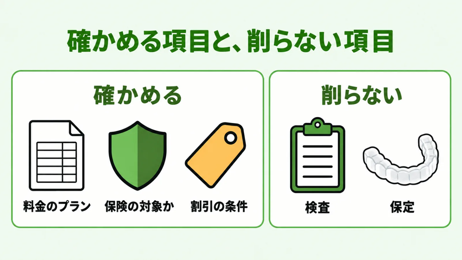 総額を確かめる3つの項目と、削らない2つの項目を左右に分けて並べた図