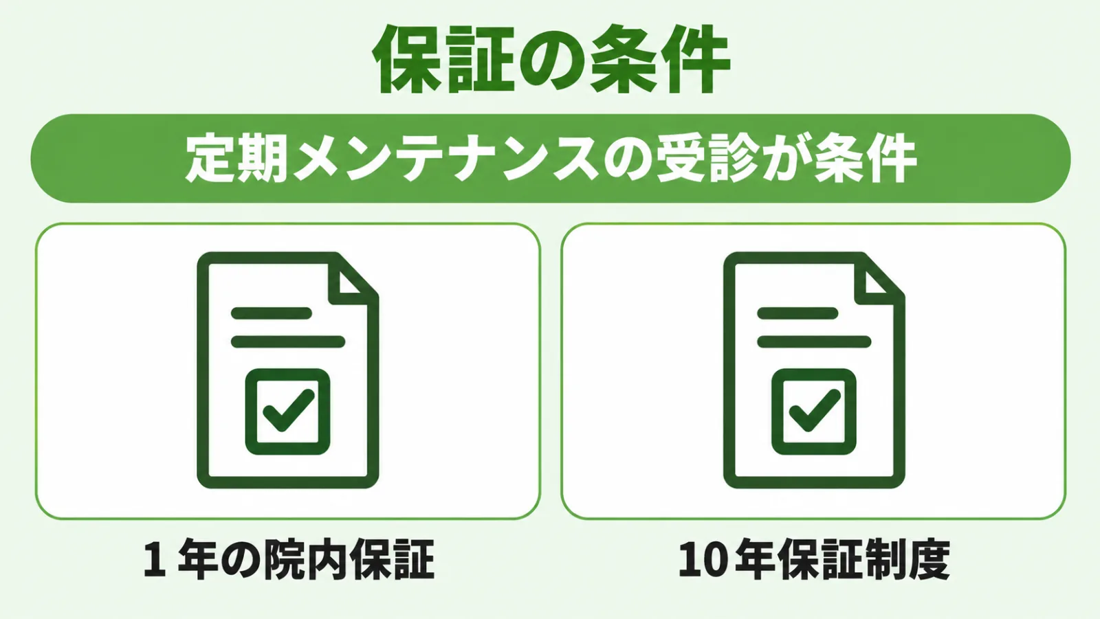 院内保証と10年保証制度の2枚のカードの上に、定期メンテナンスの受診が条件と書いた帯を置いた図