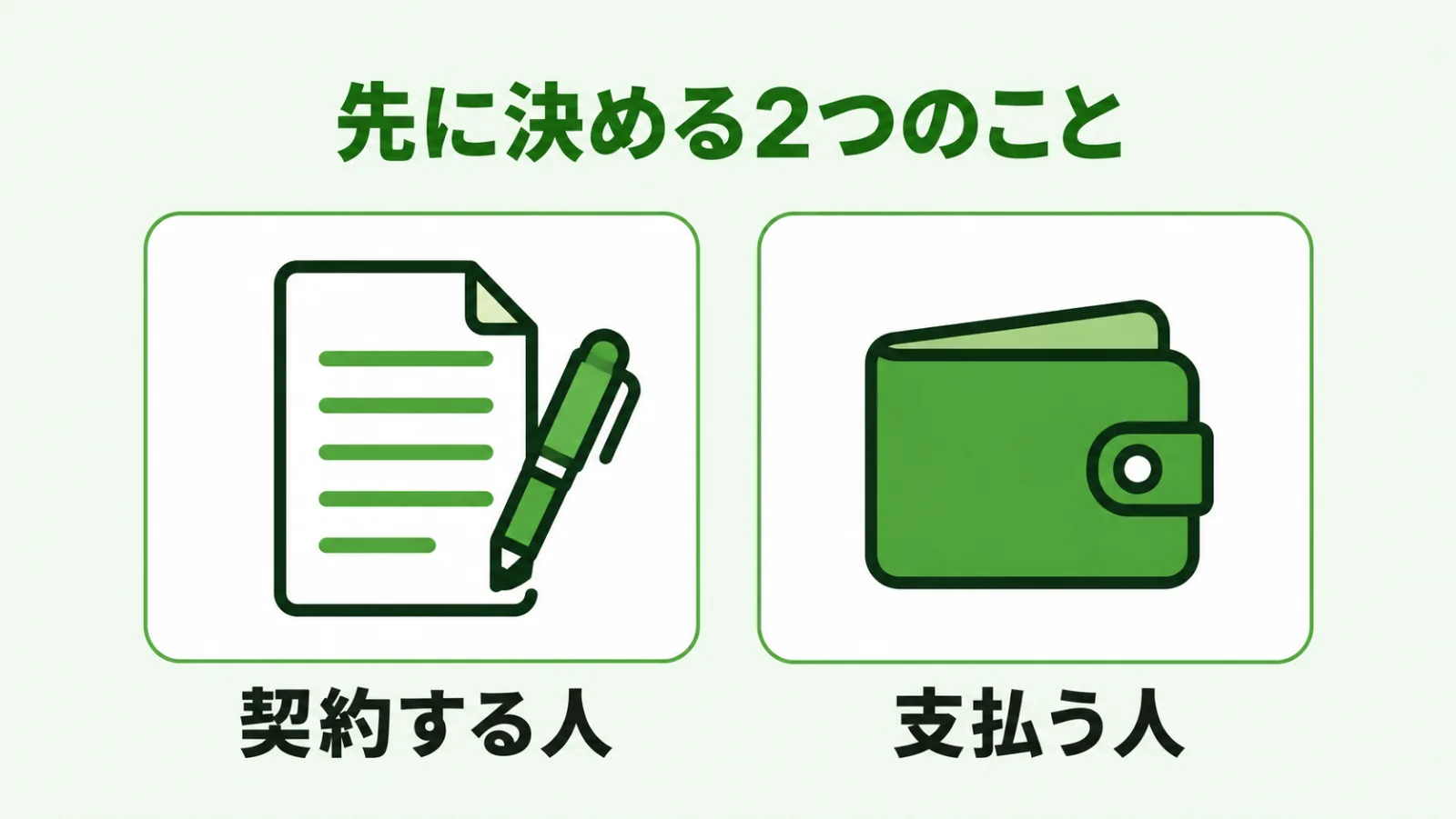 契約する人と支払う人の2つを同じ大きさのカードで並べた図