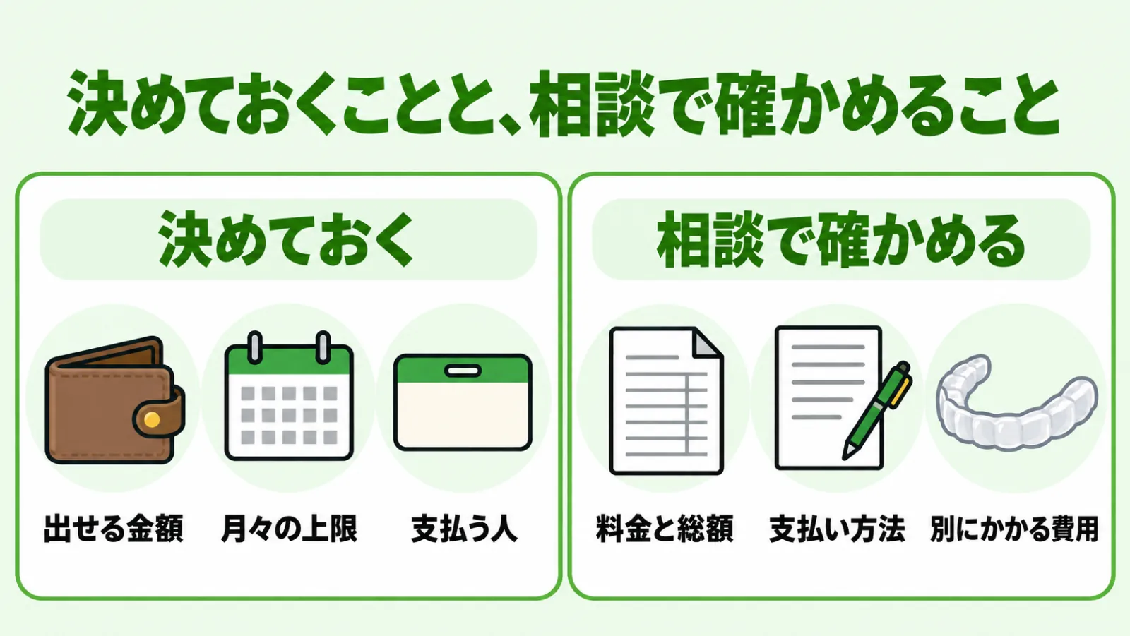 相談の前に決めておく3つと、相談で確かめる3つを左右に分けて並べた図