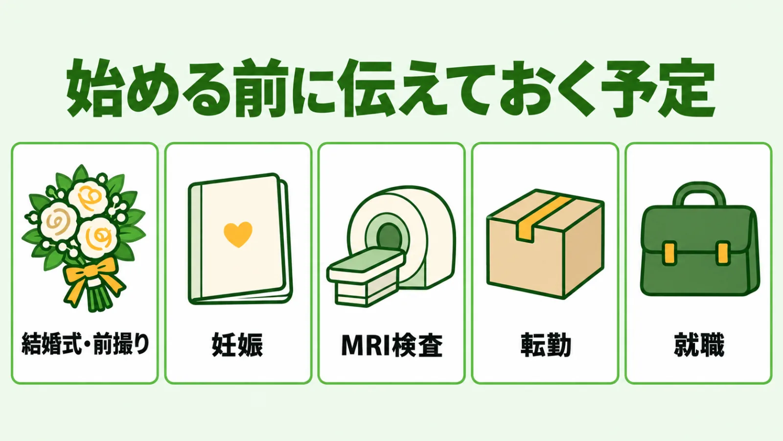 結婚式・妊娠・MRI検査・転勤・就職の5つの予定を同じ大きさのカードで並べた図